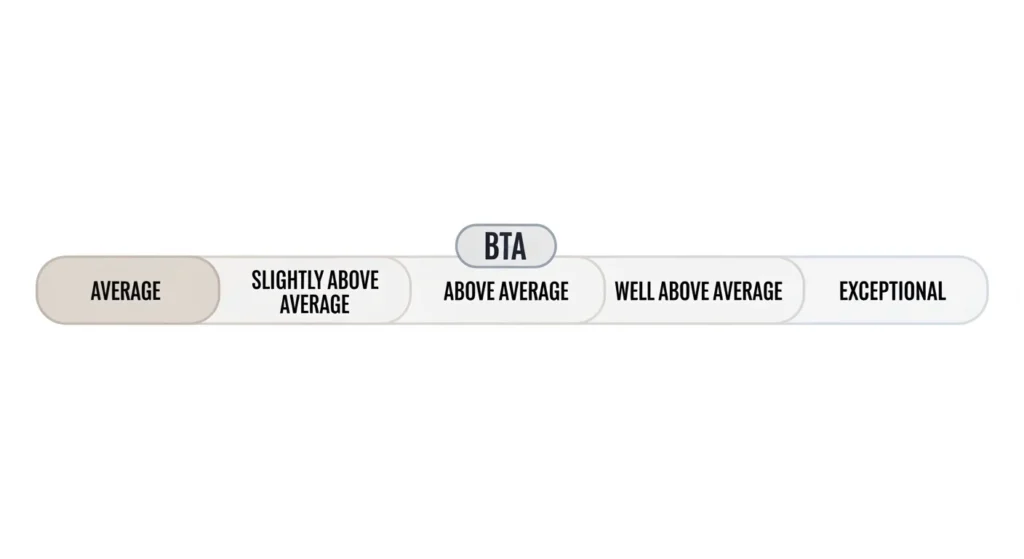 bta meaning in slang